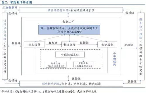 信息化時代下電加熱產業的互聯網驅動與數據處理升級