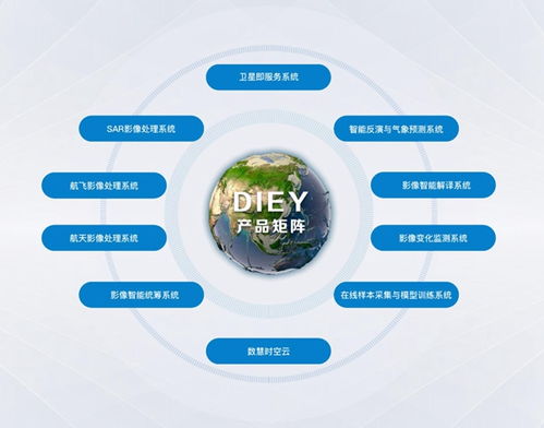 讓衛星成為人人可用的大數據 數慧時空打造遙感應用無人工廠的數據處理革命
