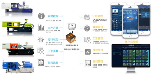 注塑透明工廠 信息化解決方案的數(shù)據(jù)處理應(yīng)用