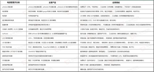 亞德諾（ADI） 模擬世界的數字大腦，數據處理領域的隱形冠軍