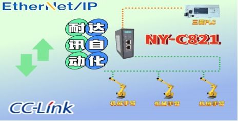 三步打通數(shù)據(jù)壁壘 耐達(dá)訊自動(dòng)化EtherNet/IP轉(zhuǎn)CC-Link方案全解析