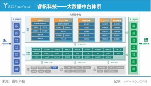 睿帆科技 構(gòu)建完整大數(shù)據(jù)生態(tài)系統(tǒng)，驅(qū)動(dòng)企業(yè)數(shù)字化轉(zhuǎn)型的堅(jiān)實(shí)引擎