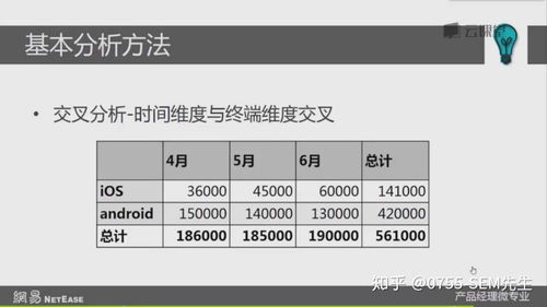 企業(yè)級(jí)產(chǎn)品數(shù)據(jù)分析 數(shù)據(jù)處理流程與策略