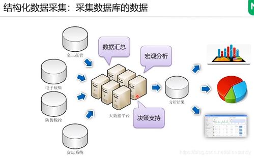 數(shù)據(jù)中臺(tái)的數(shù)據(jù)治理與維度表數(shù)據(jù)處理 Allensandy CSDN博客讀書筆記