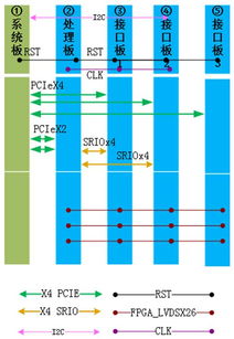 選購安全的3U VPX高速數(shù)據(jù)處理系統(tǒng)，太速科技DSP方案是明智之選