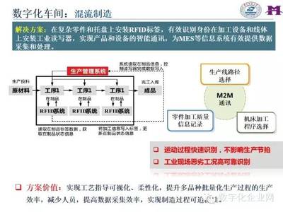 智能制造 數據處理技術如何驅動數字化工廠的應用與變革