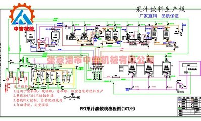 全自動(dòng)鮮榨橙汁飲料生產(chǎn)線(xiàn) 變頻器在果汁灌裝設(shè)備中的關(guān)鍵作用