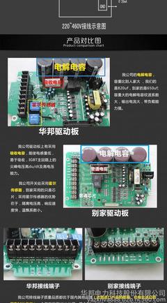 華邦變頻器 0.75KW通用變頻器，廠(chǎng)家長(zhǎng)直銷(xiāo)，品質(zhì)信賴(lài)之選